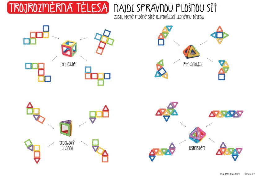 Magtematika učebnica CZ